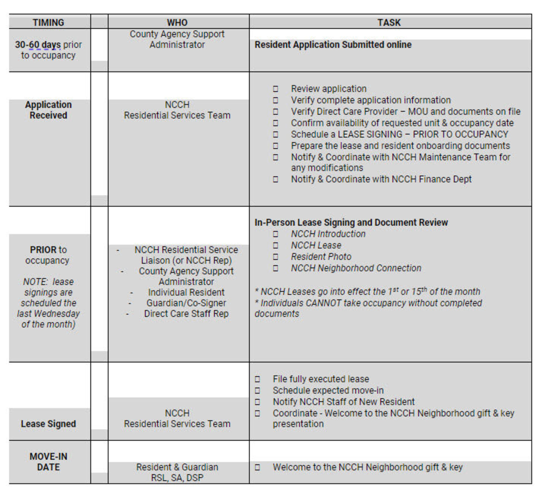 Resident Application Checklist